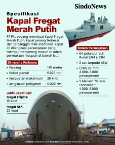 Spesifikasi Fregat Merah...
