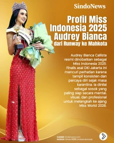 Profil Miss Indonesia...
