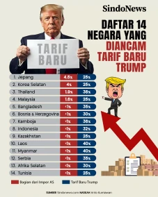 Daftar Lengkap 14 Negara...