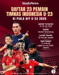 Daftar Pemain Timnas...