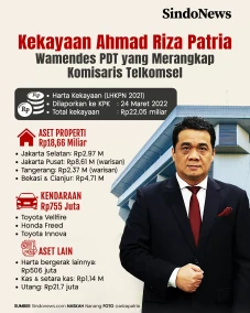 Kekayaan Riza Patria,...