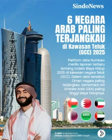 6 Negara Arab Paling...
