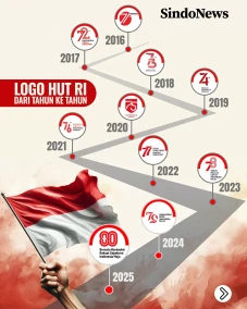 Logo HUT ke-80 RI, Ini...
