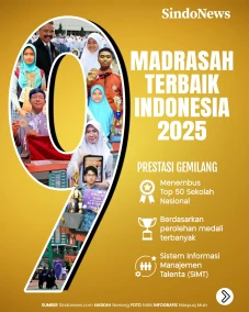 9 Madrasah Terbaik di...