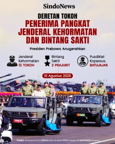 Deretan Tokoh Penerima...