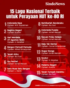 15 Lagu Nasional Terbaik...