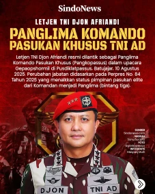 Profil Jenderal Kopassus...