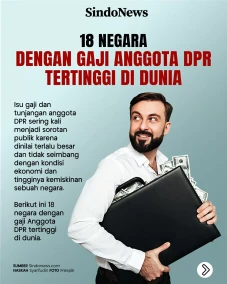 18 Negara dengan Gaji...