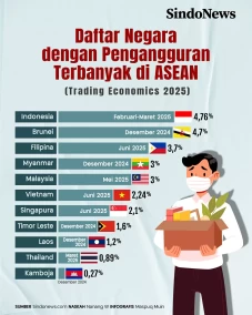 Daftar Negara dengan...