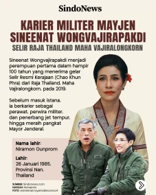 Karier Militer Mayjen...