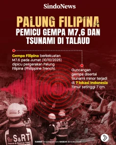 Mengenal Palung Filipina,...