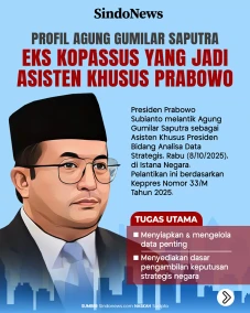 Agung Gumilar Saputra,...