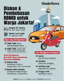 Diskon dan Pembebasan...
