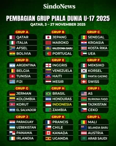 Perjuangan Garuda Muda...