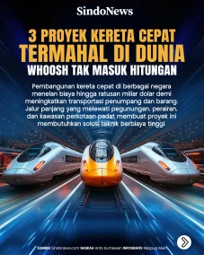 3 Proyek Kereta Cepat...