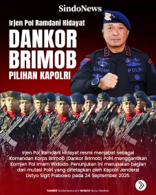 Profil Irjen Pol Ramdani...