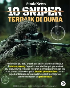 10 Penembak Jitu Terbaik...