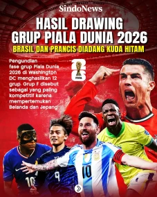 Hasil Drawing Grup Piala...