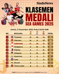 Klasemen Medali SEA...