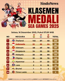 Klasemen Medali SEA...