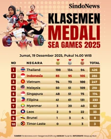 Klasemen Medali SEA...