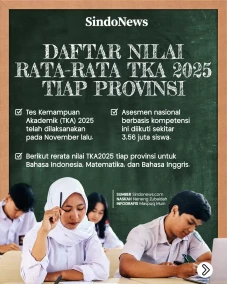 Daftar Nilai Rerata...