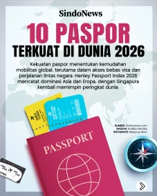 10 Paspor Terkuat di...