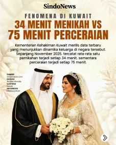 Fenomena di Kuwait:...