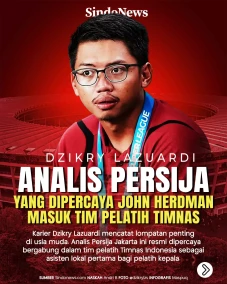 Dzikry Lazuardi, Analis...