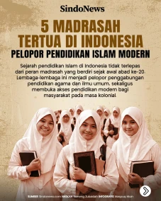 5 Madrasah Tertua di...