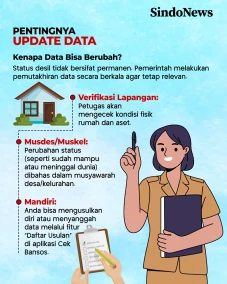 Penerima Bansos 2026...