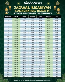Jadwal Imsakiyah Ramadan...