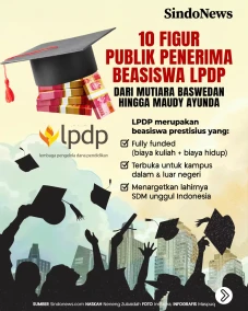 10 Figur Publik Penerima...