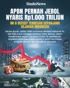 APBN Pernah Jebol Nyaris...