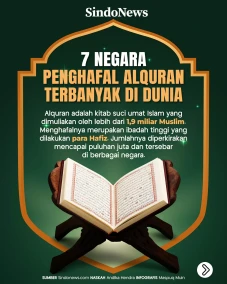 7 Negara Penghafal Alquran...