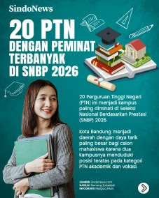 20 PTN dengan Peminat...