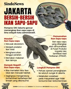 Jakarta Gencar Bersih-bersih...