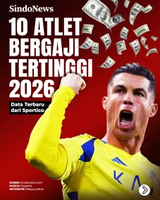 10 Atlet Dengan Bayaran...