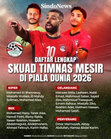 Daftar Skuad Timnas...