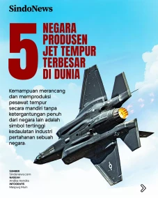 5 Negara Produsen Jet...
