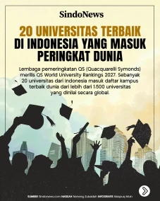 20 Universitas Terbaik...