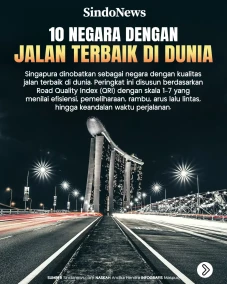 10 Negara dengan Jalan...