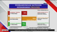 Perbandingan Kategori...