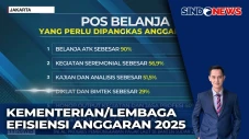 Efisiensi Anggaran,...