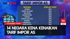 AS Terapkan Tarif Impor...
