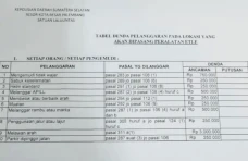 Daftar Denda ETLE Beredar...