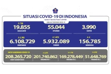 Update Covid-19 Per...