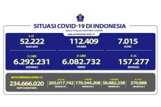 Update Covid-19 Selasa...