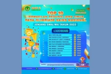Terbanyak, 15 Siswa...