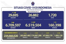 Update Covid-19 di Indonesia...